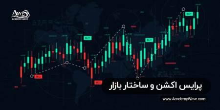 بروکر آلپاری برای معامله با ایندکس دلار